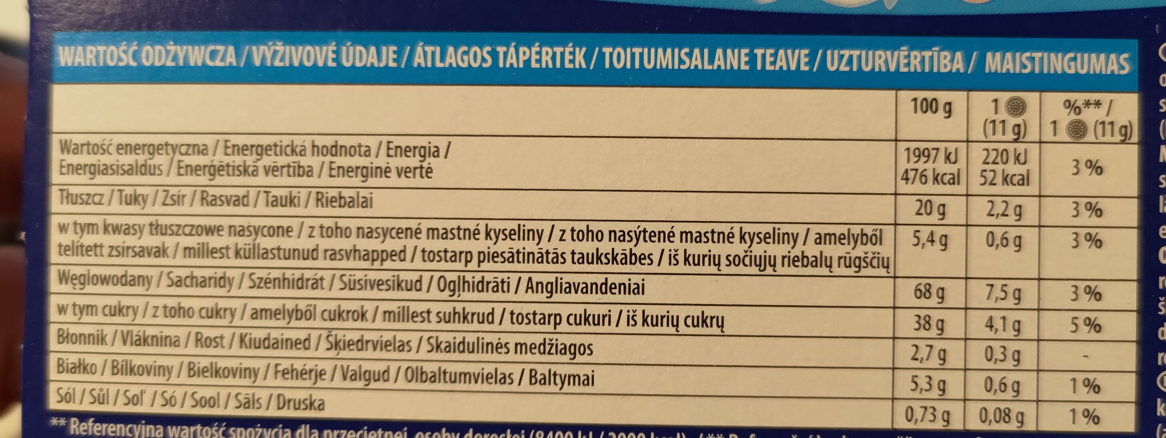 Allergens