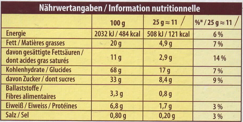Allergens