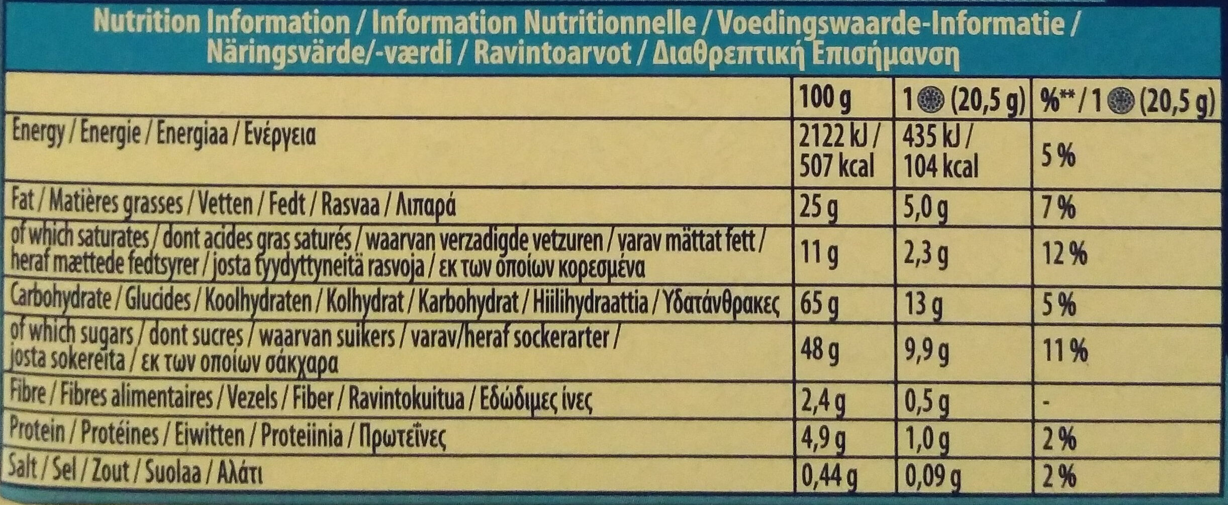 Allergens