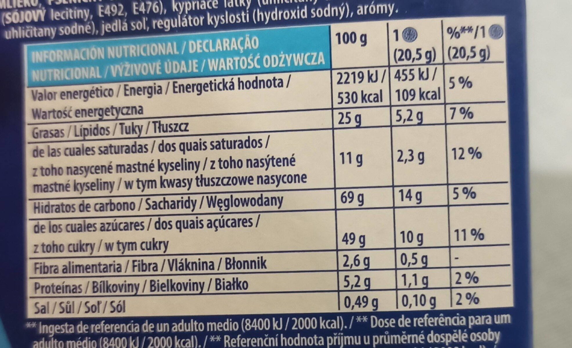 Allergens