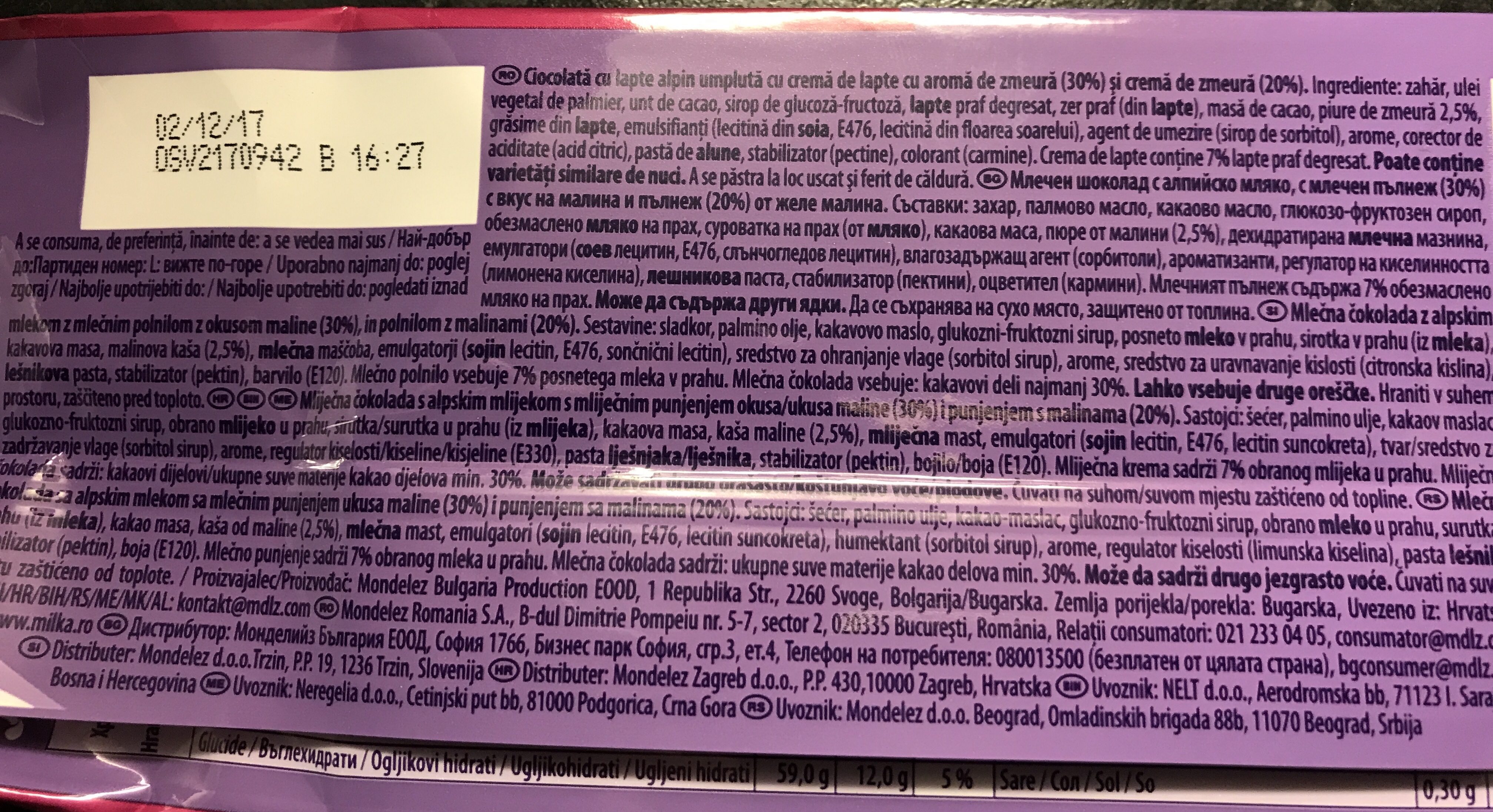 Additives