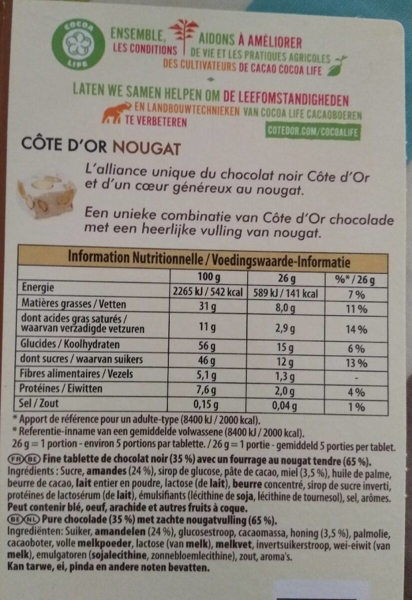 Allergens
