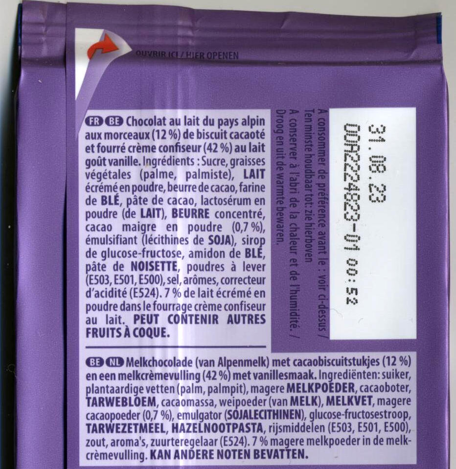 Additives