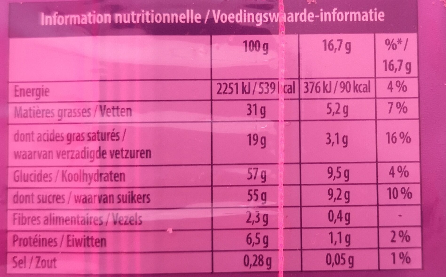 Allergens