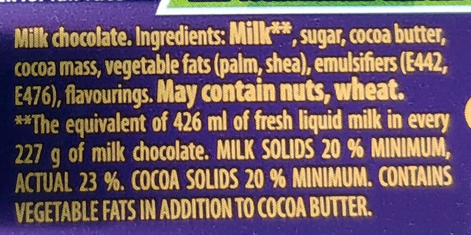 Additives
