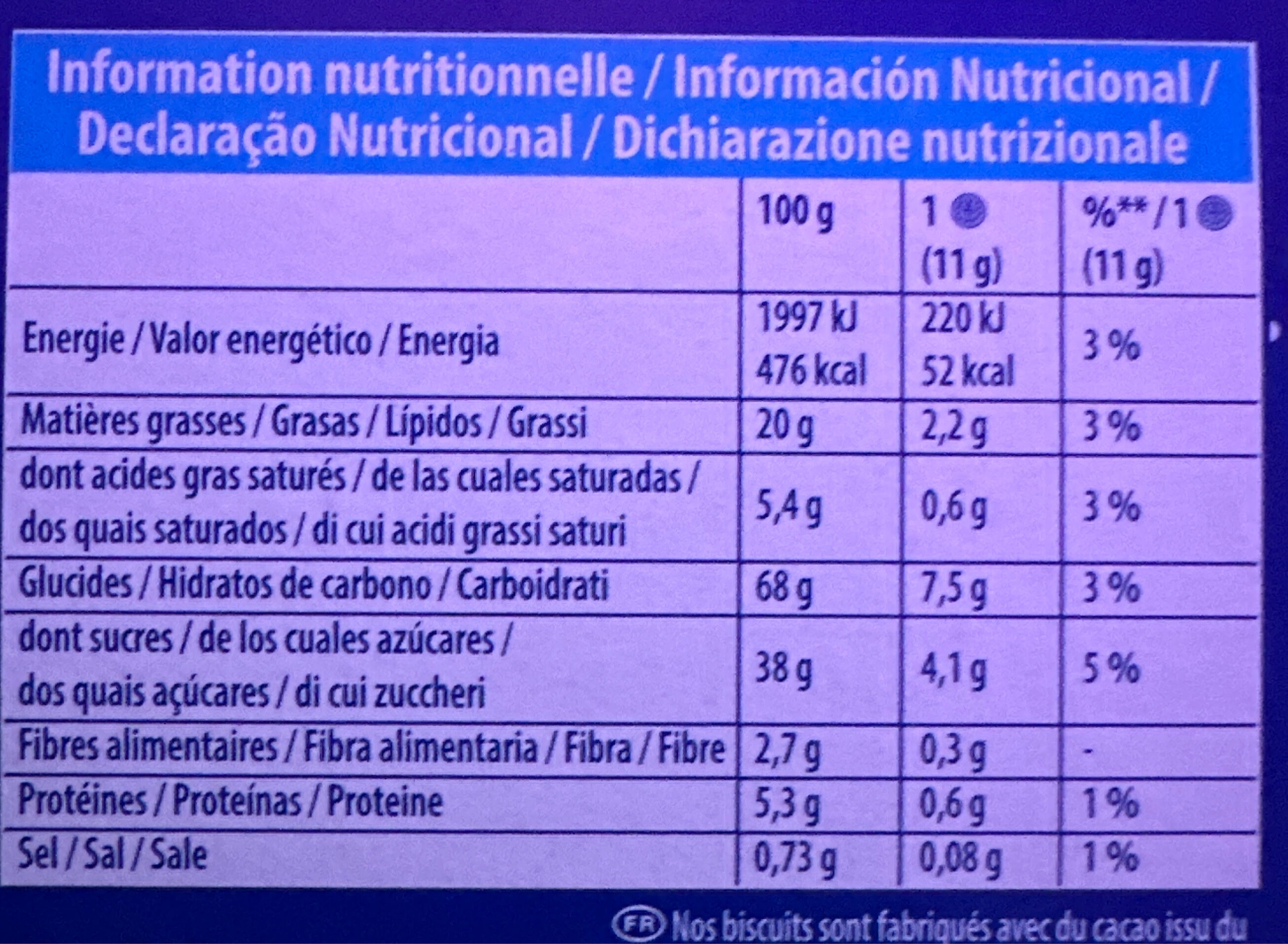Allergens