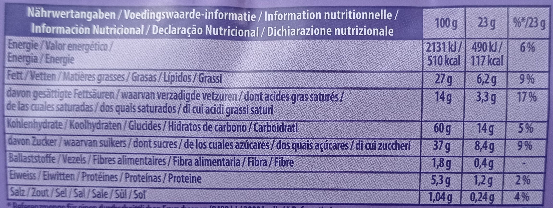 Allergens