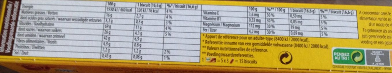 Allergens