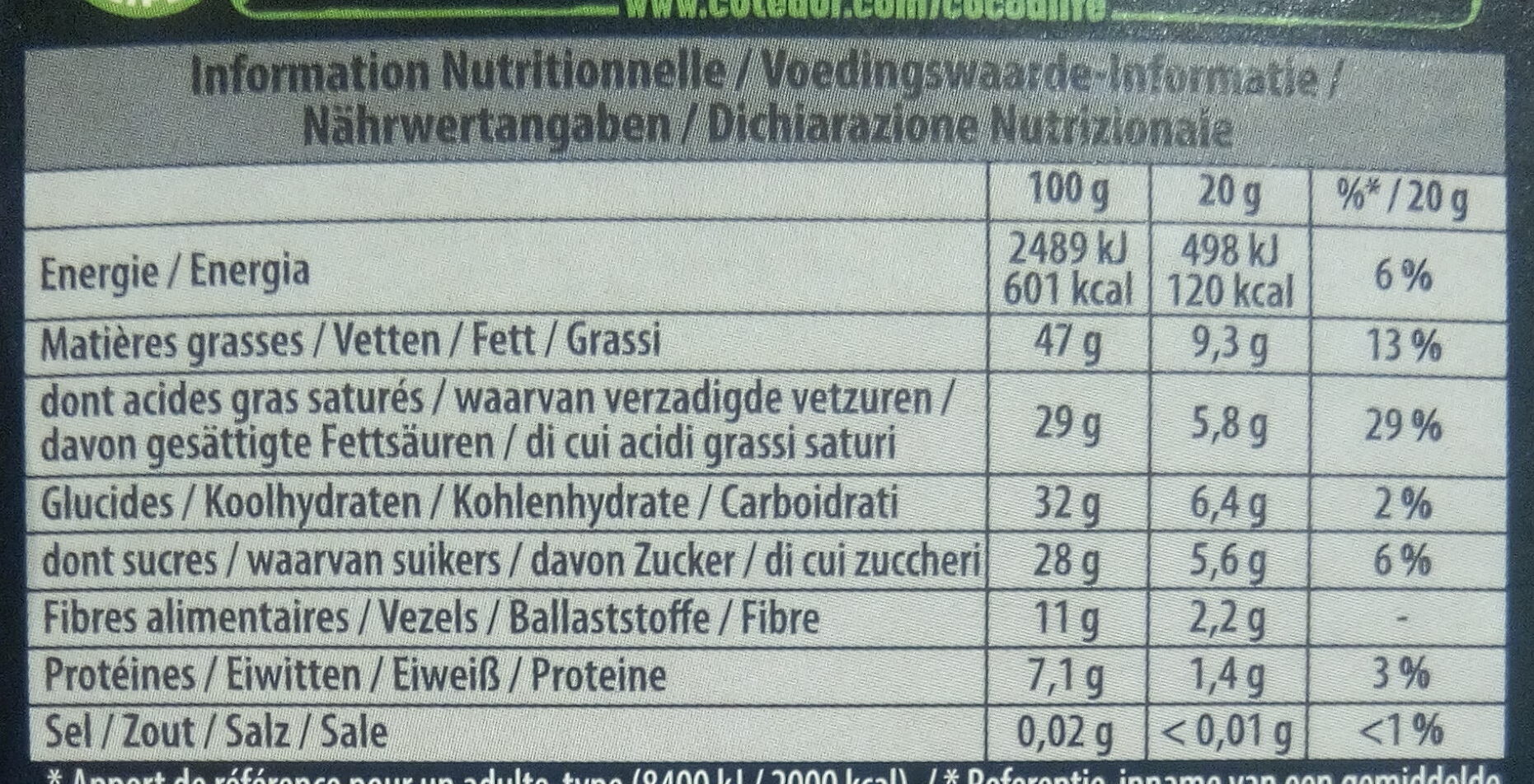 Allergens