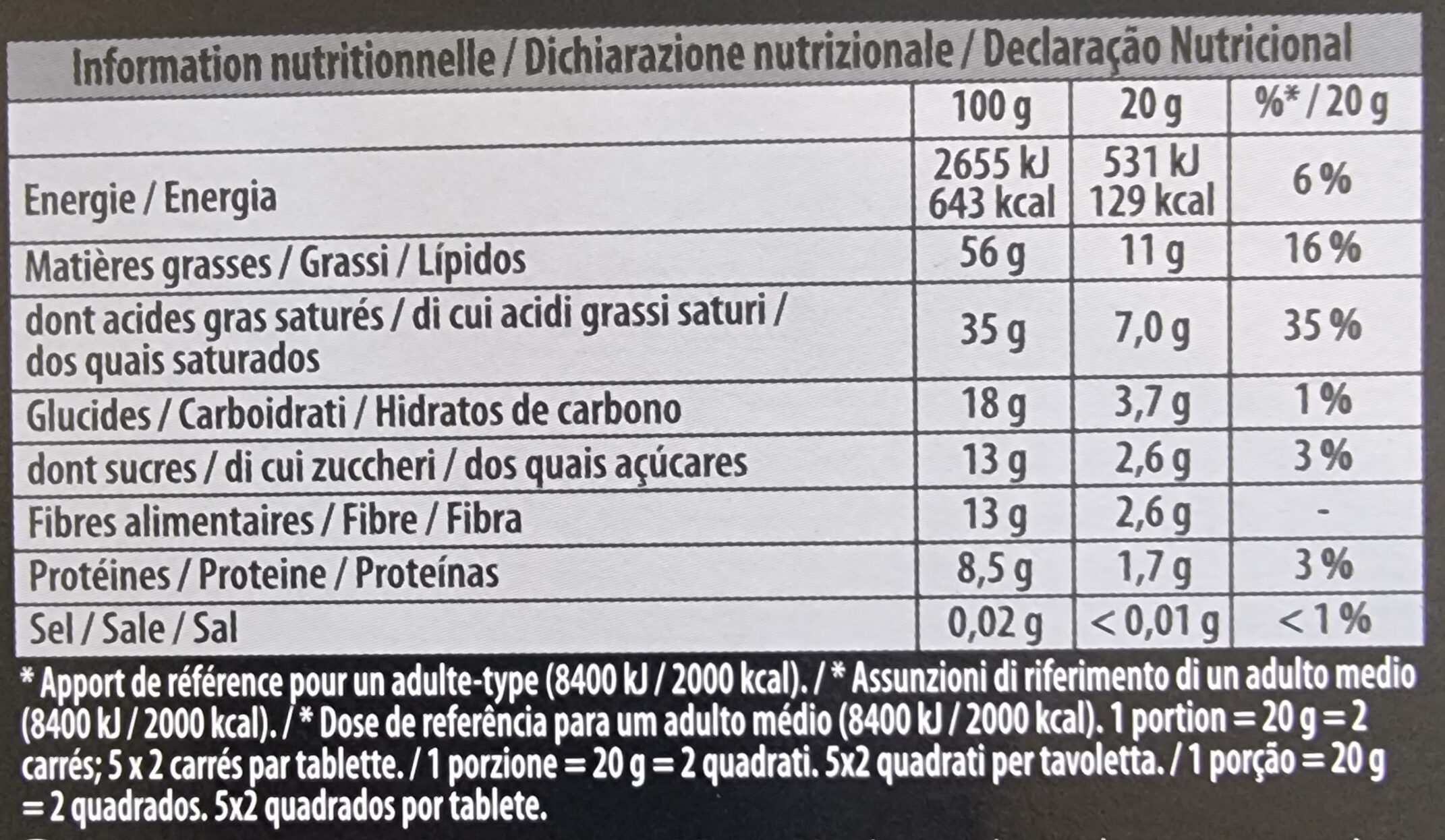 Allergens