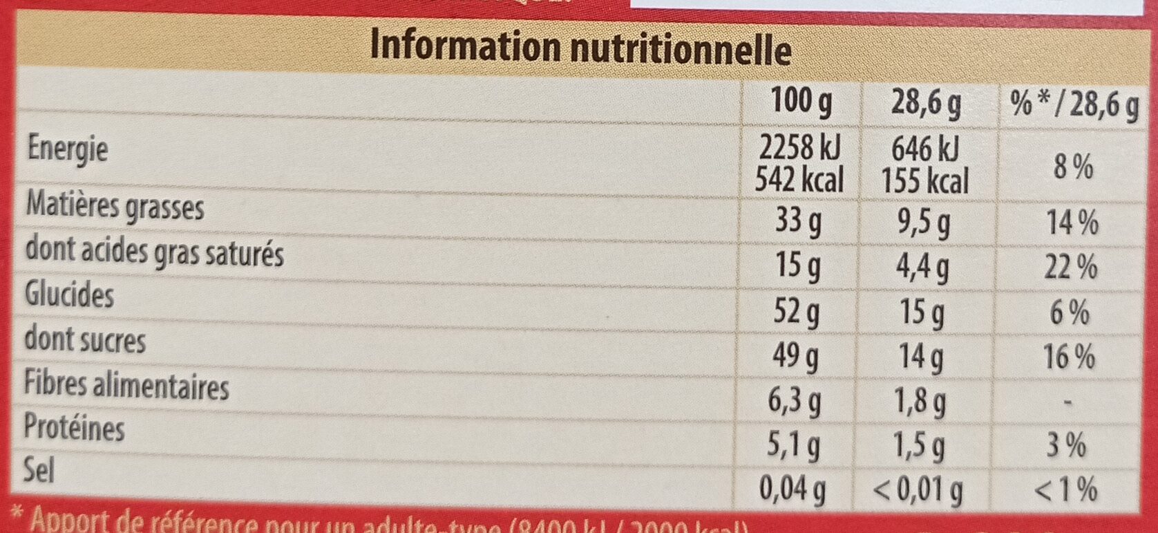 Allergens