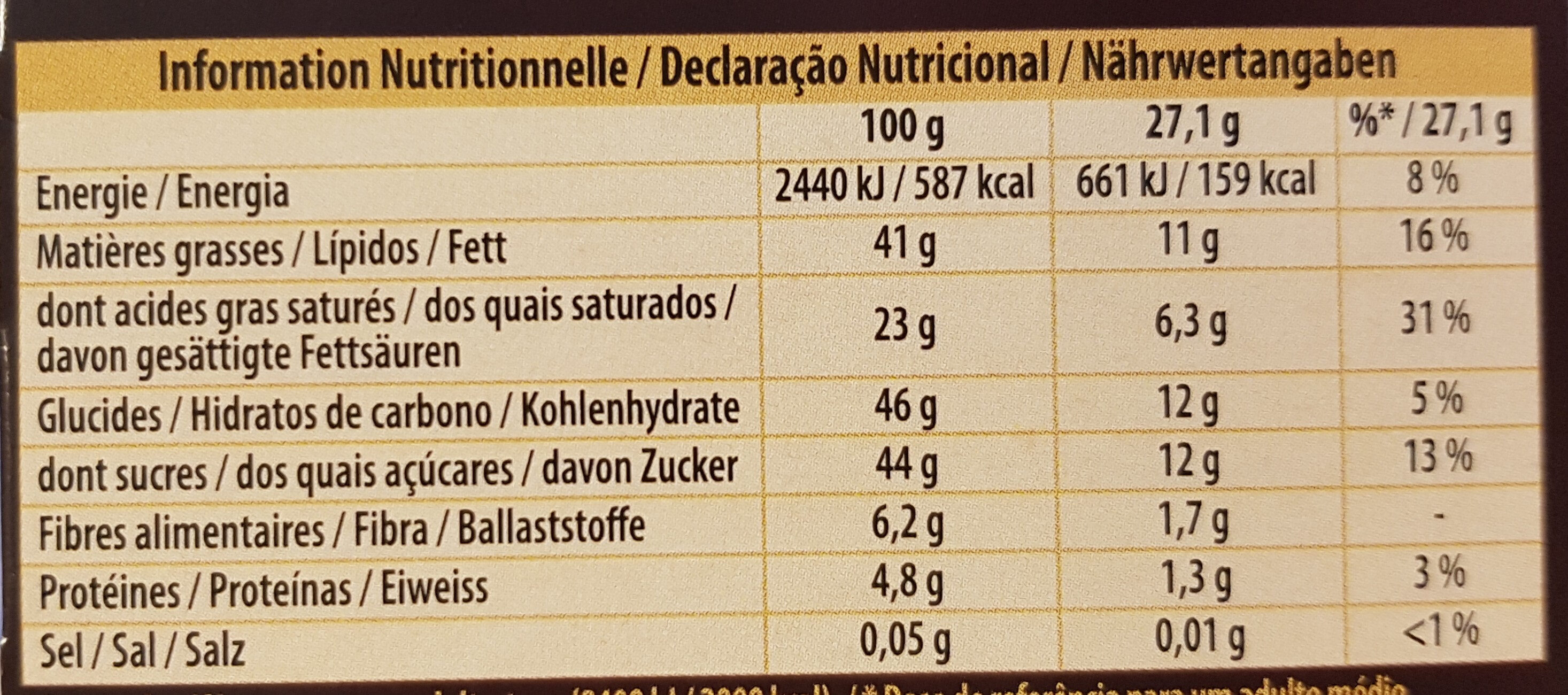 Allergens