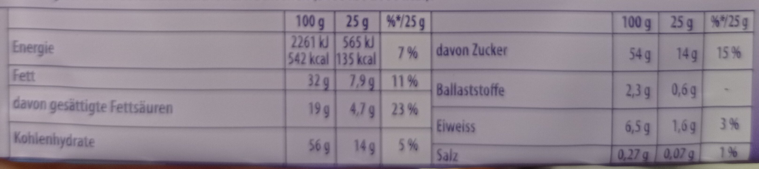 Allergens