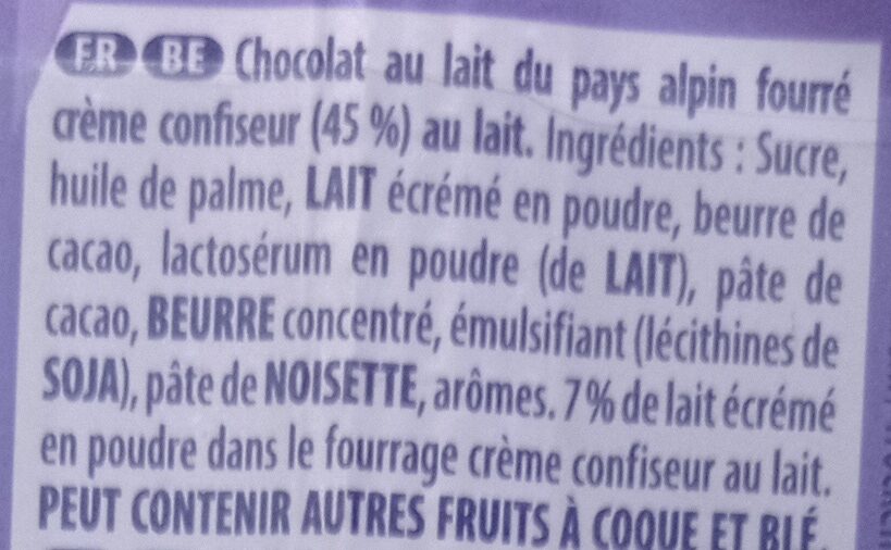 Additives