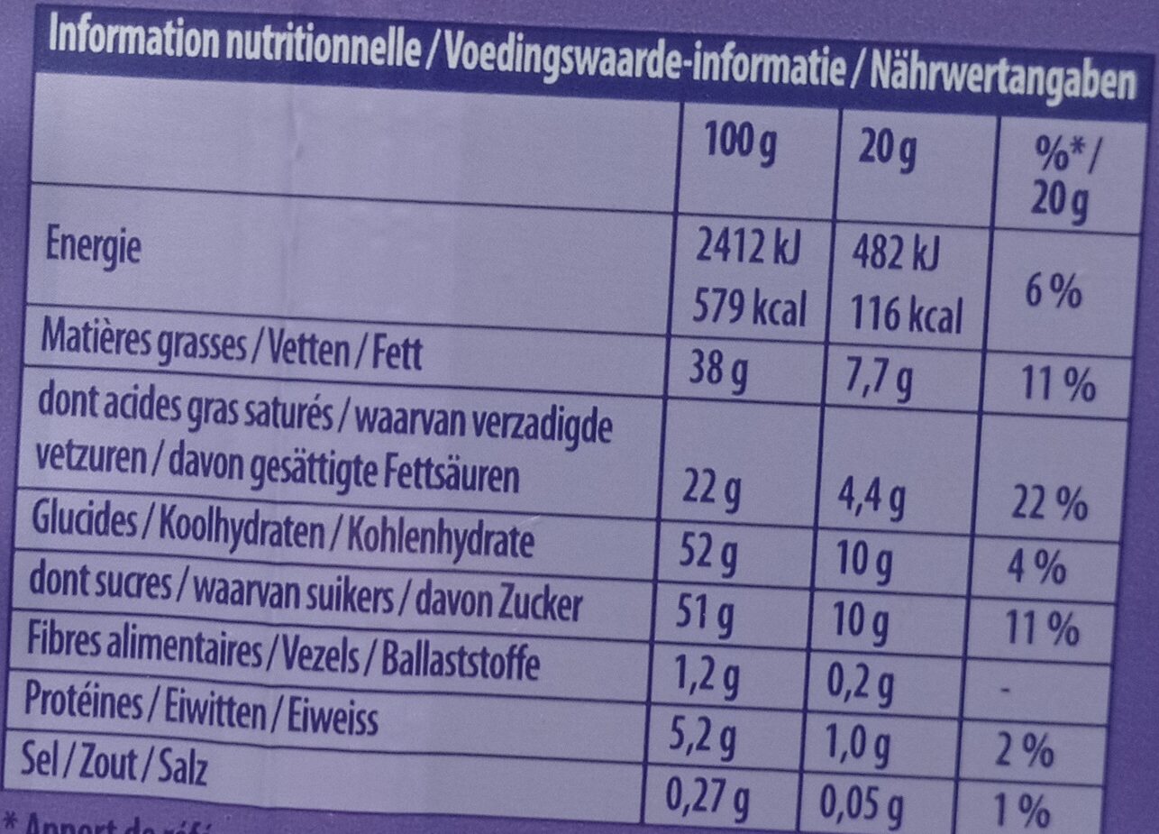 Allergens