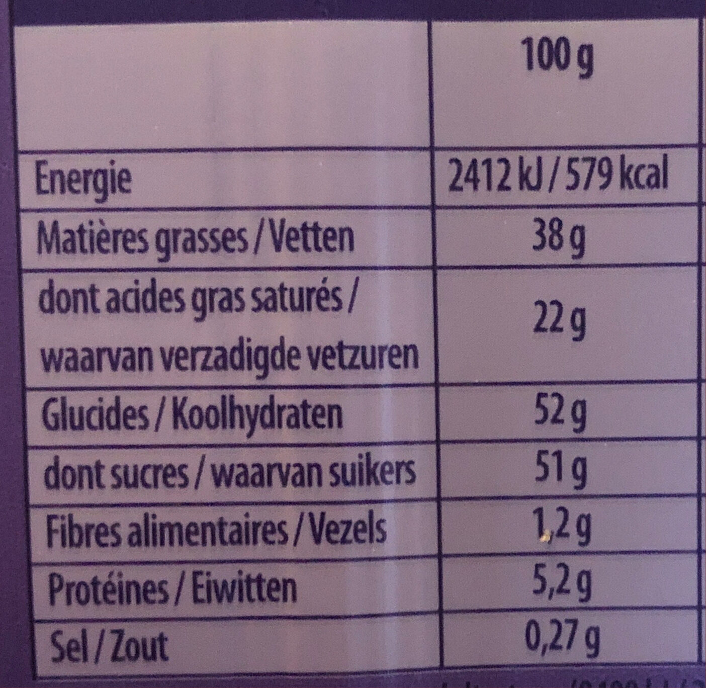 Allergens