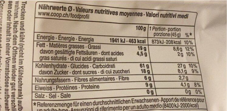 Allergens
