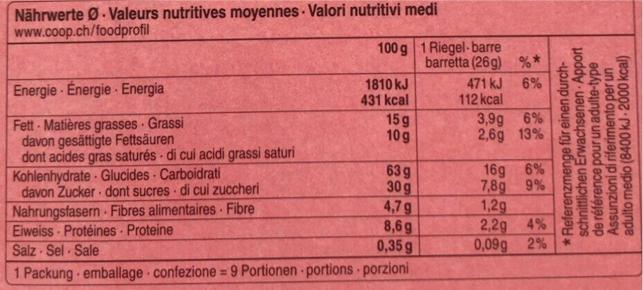 Allergens