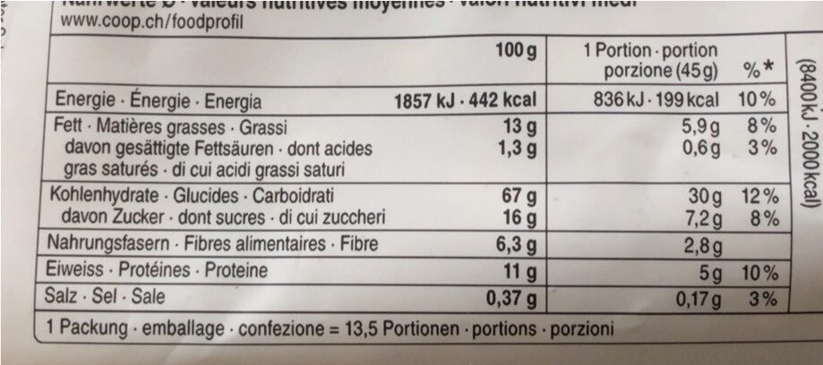 Allergens
