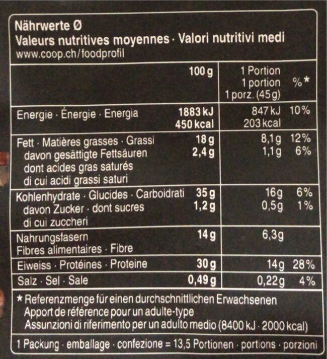 Allergens