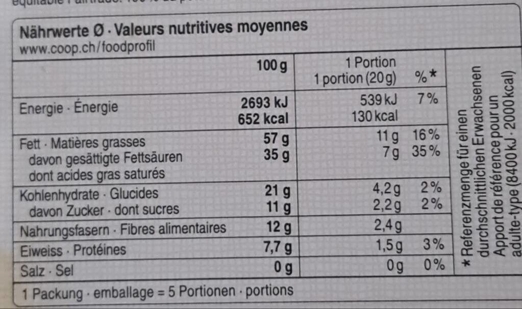 Allergens