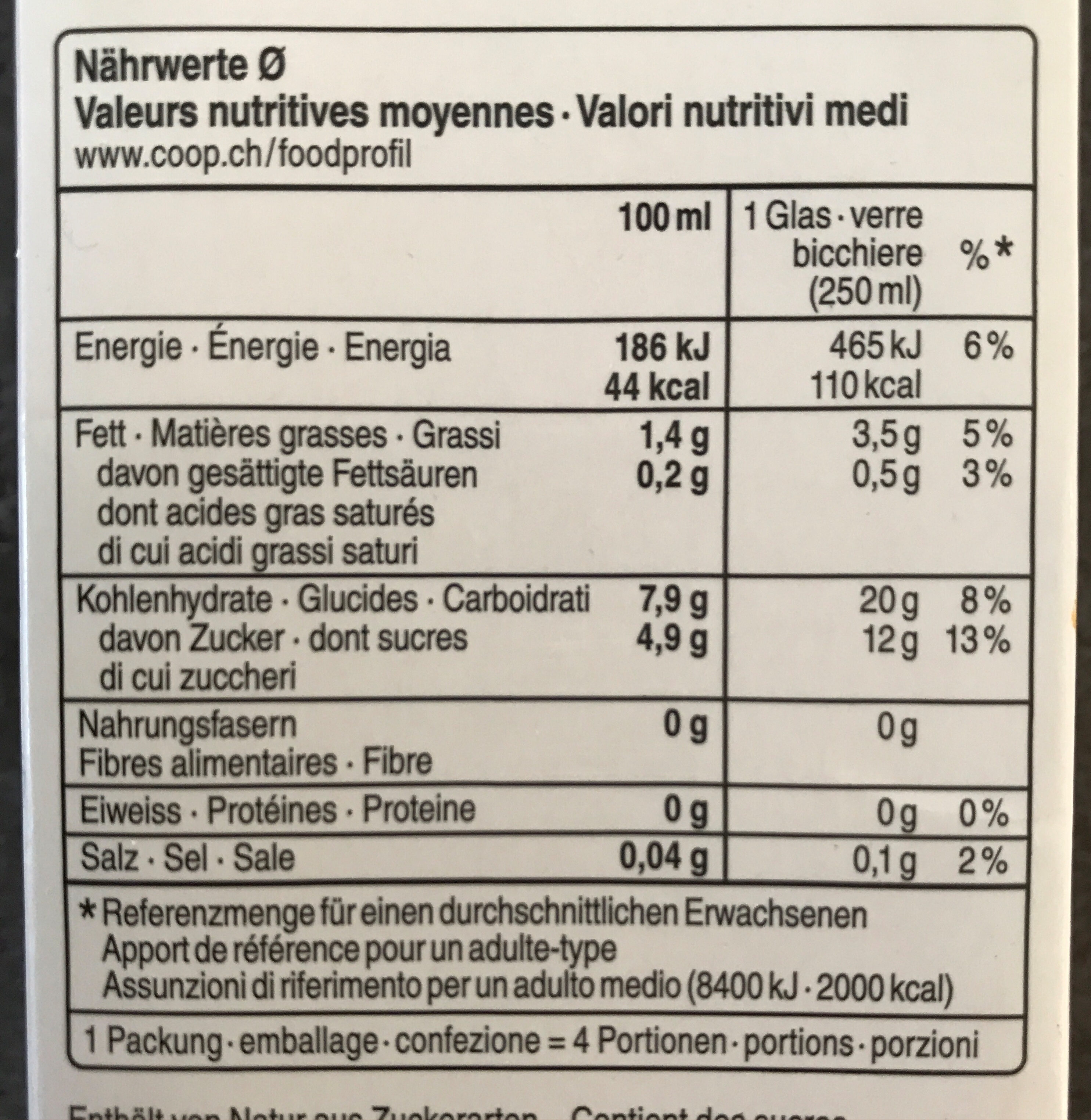 Allergens