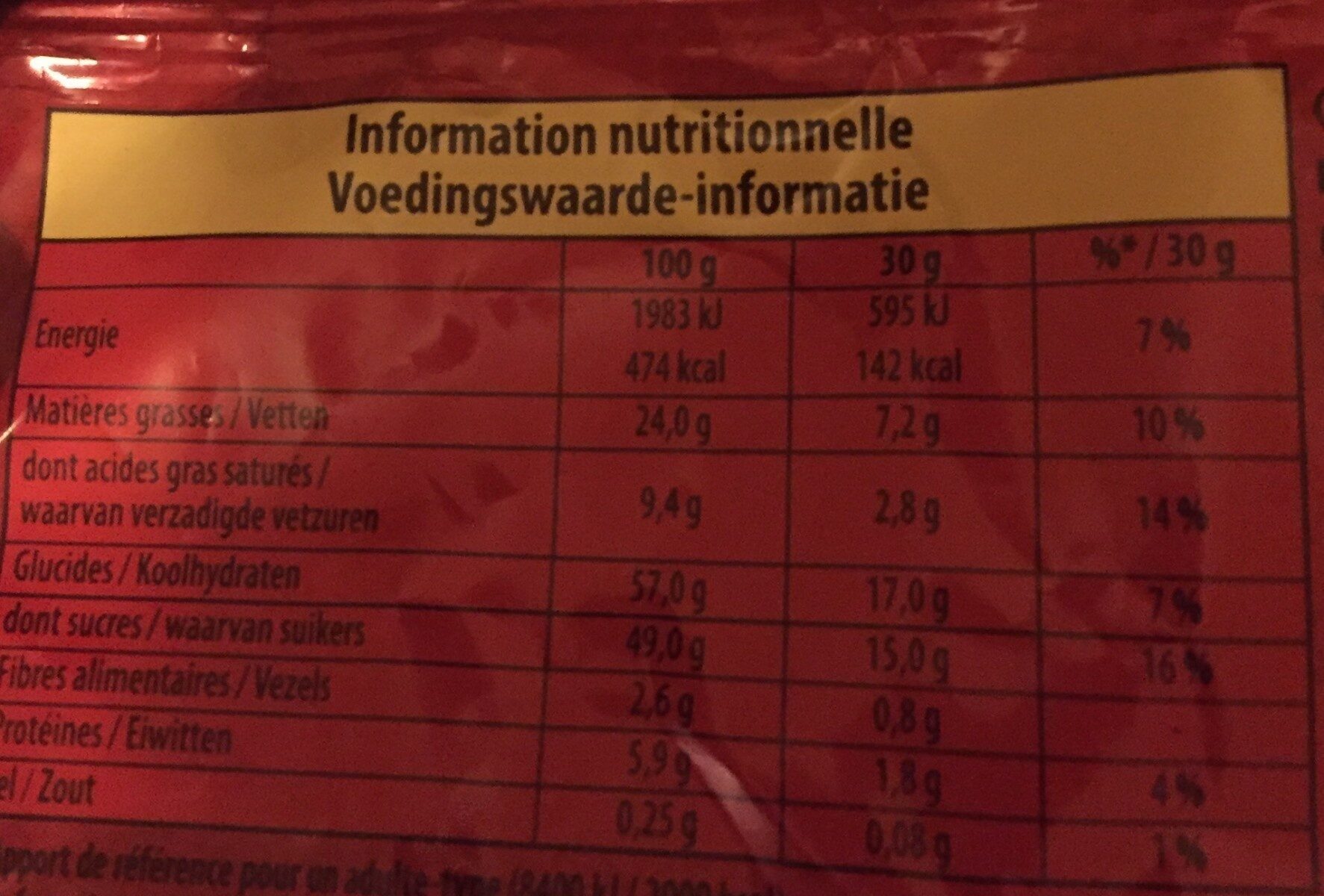 Allergens