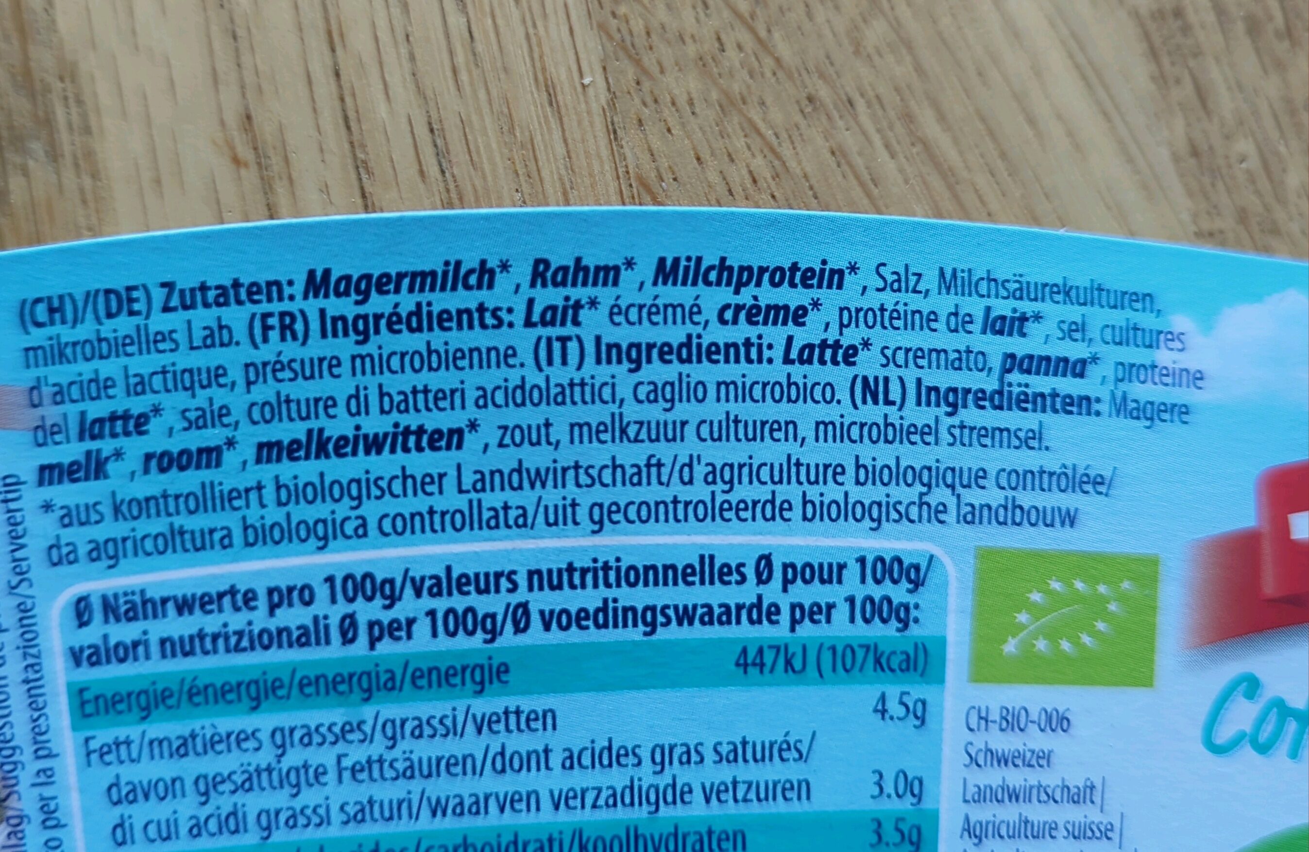Additives