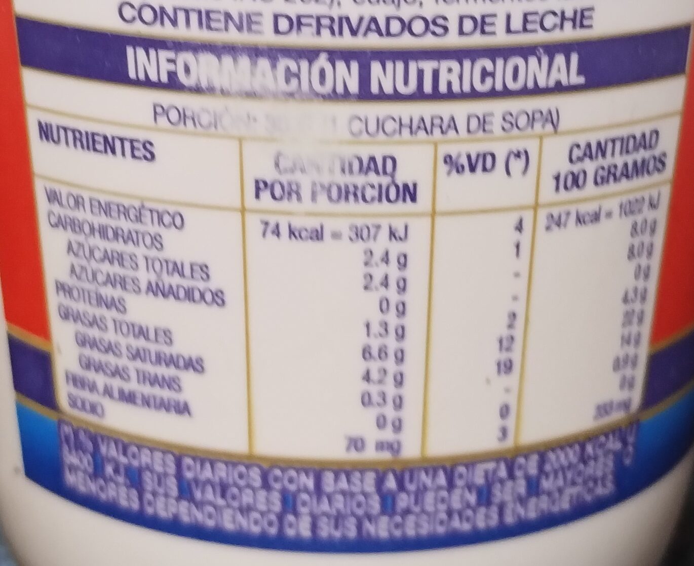 Allergens