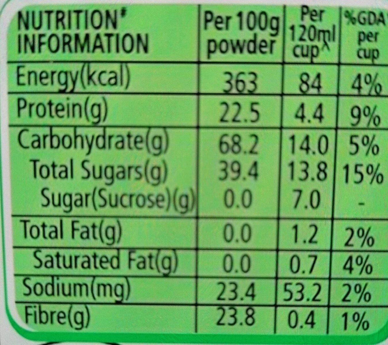 Allergens