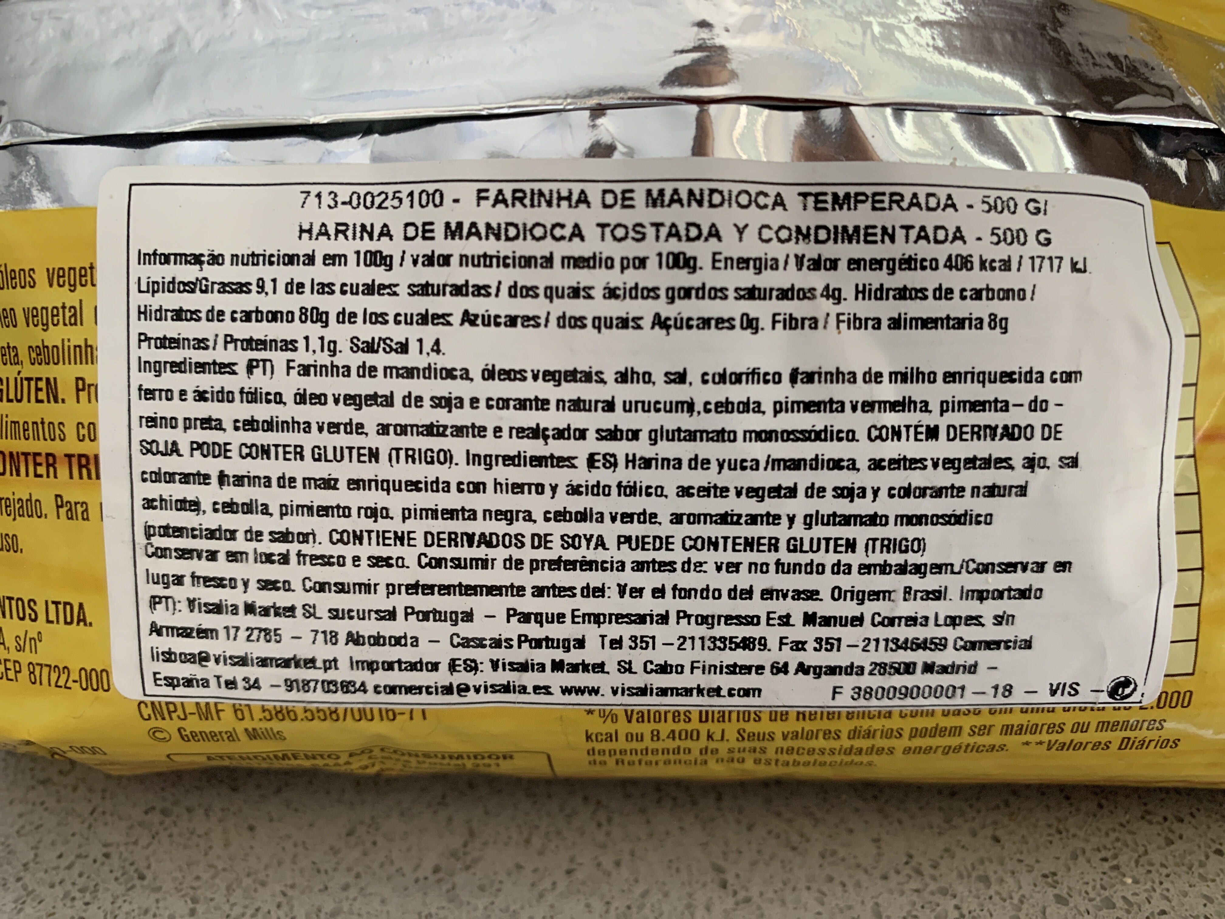 Additives