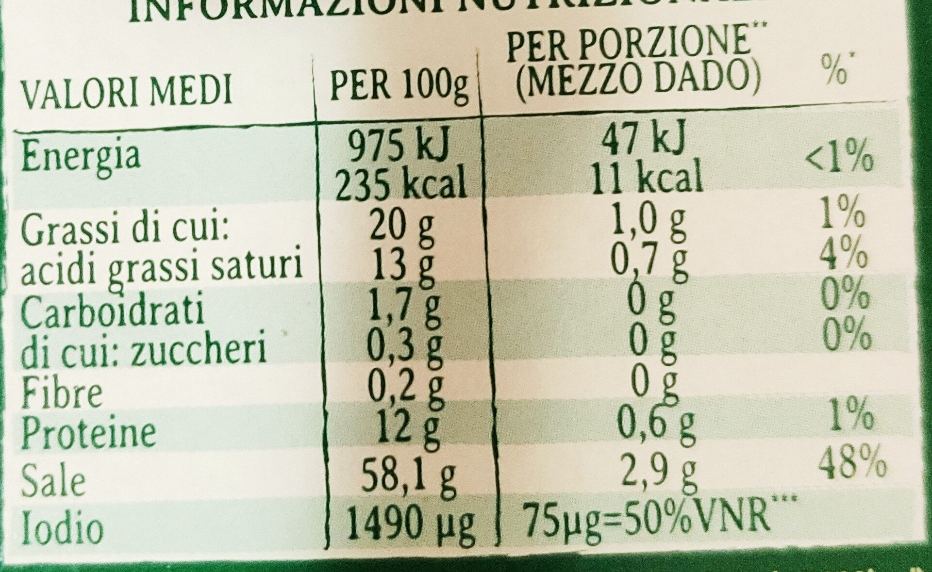 Allergens
