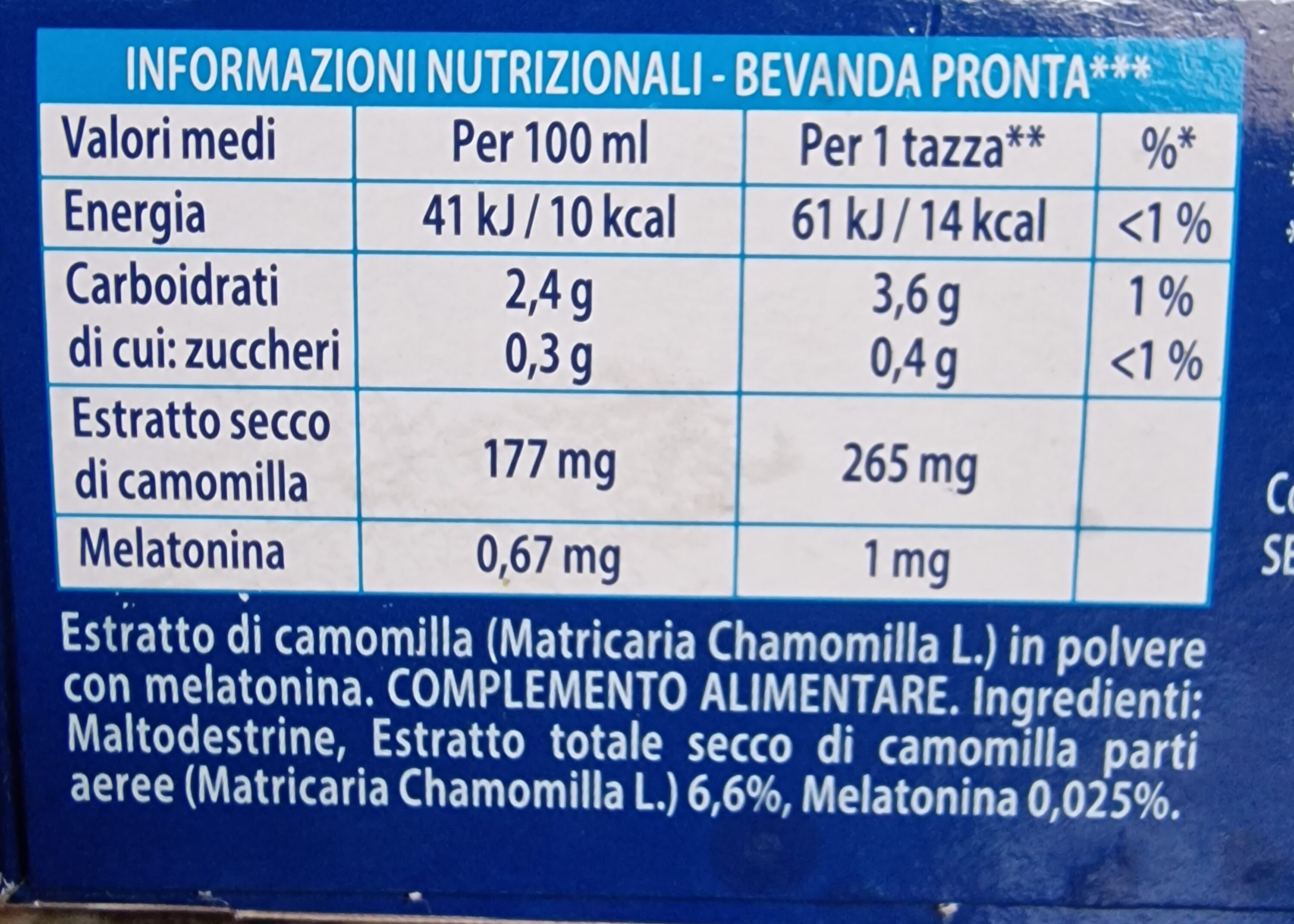 Allergens