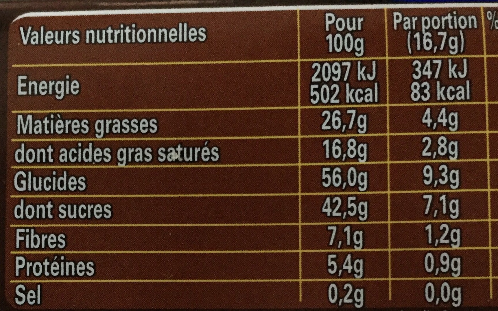 Allergens