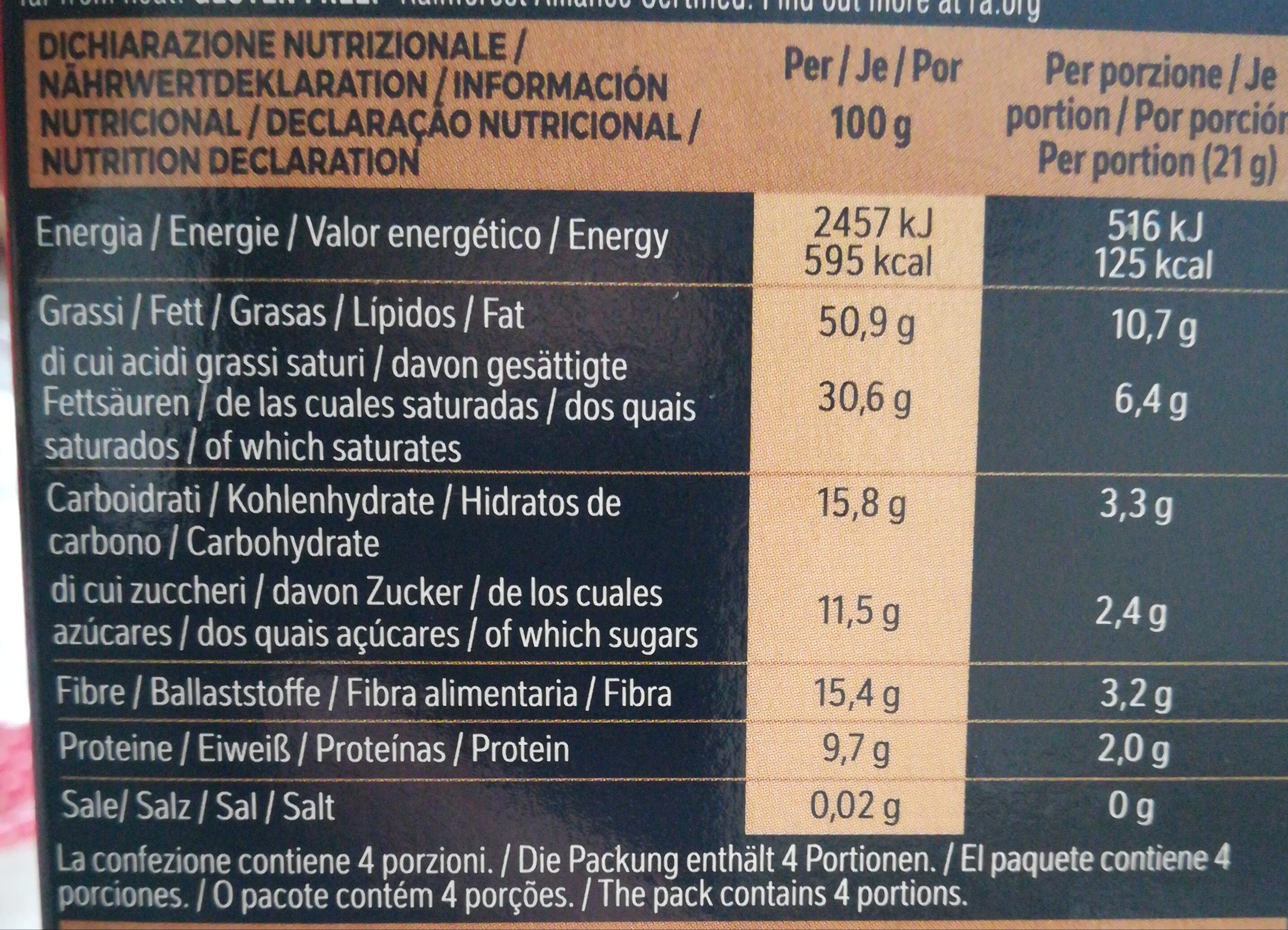 Allergens