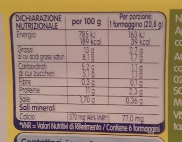 Allergens