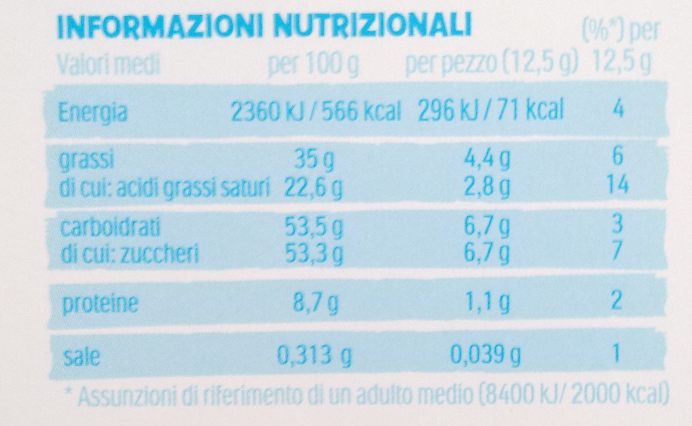 Allergens