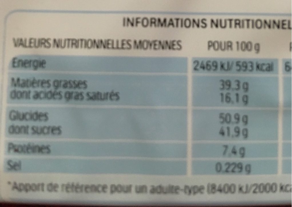 Allergens
