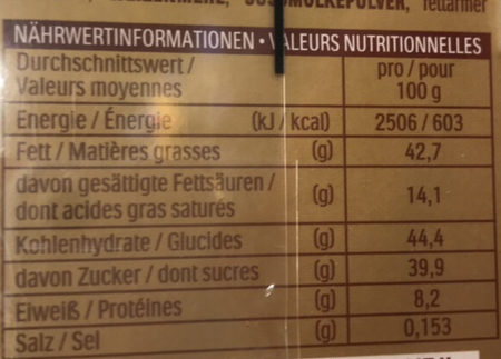 Allergens