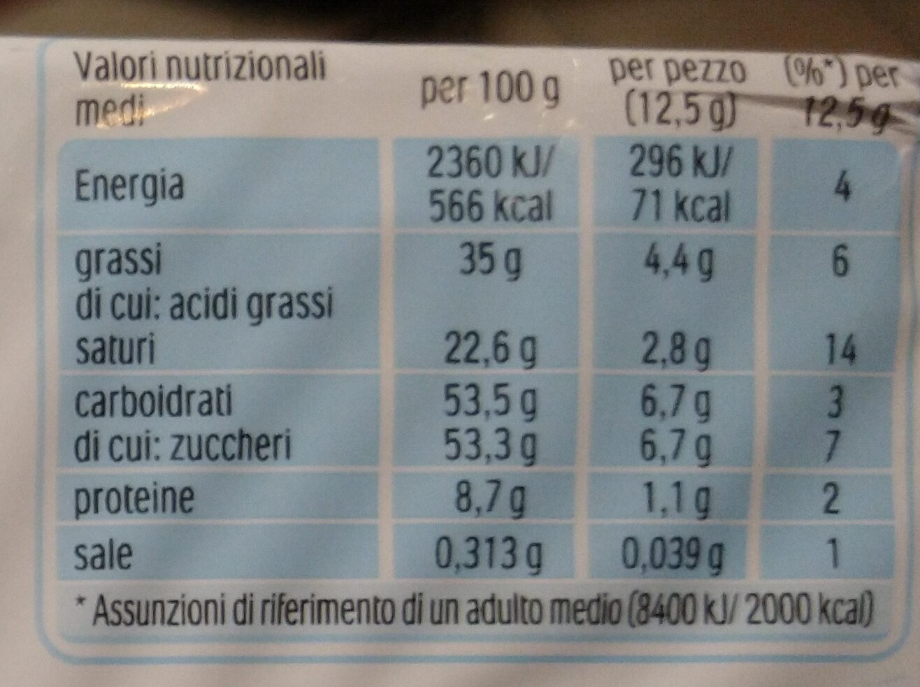 Allergens