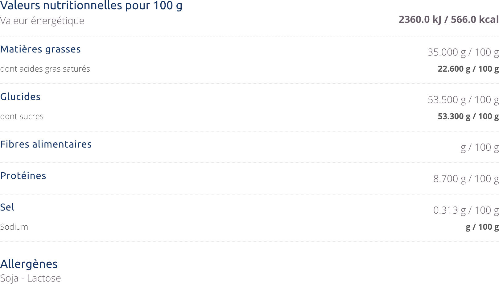 Allergens