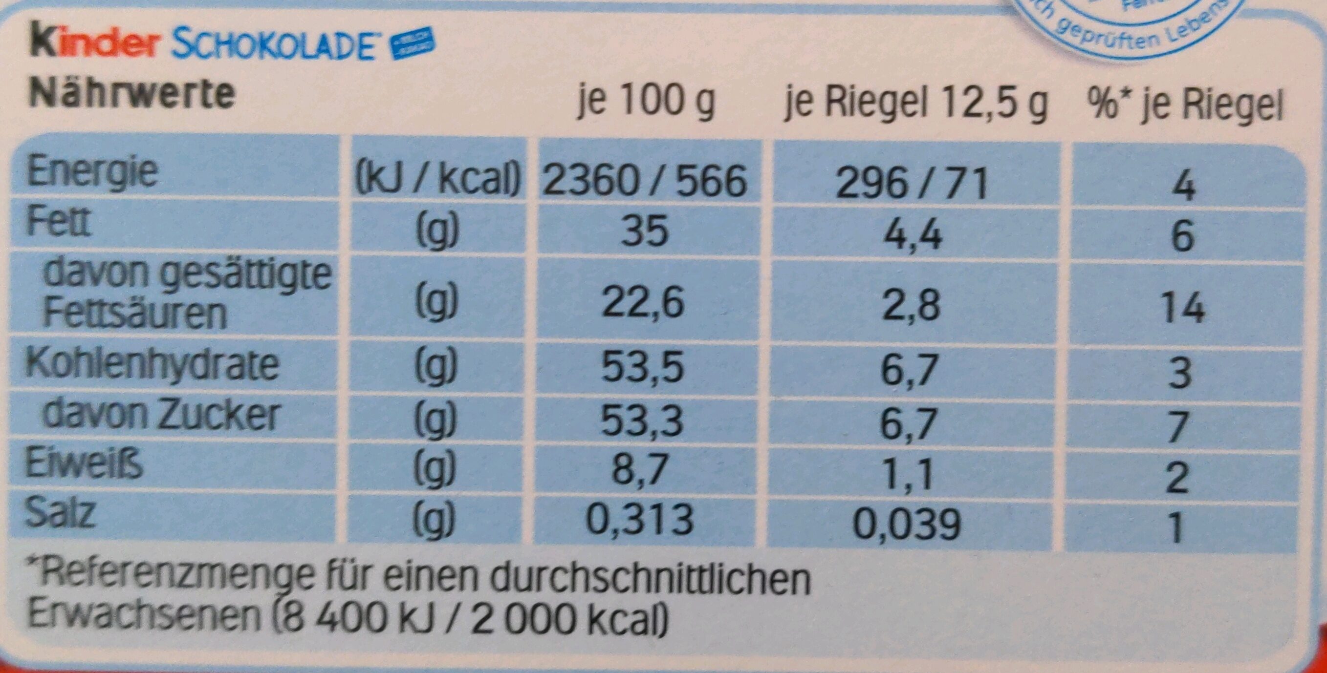 Allergens