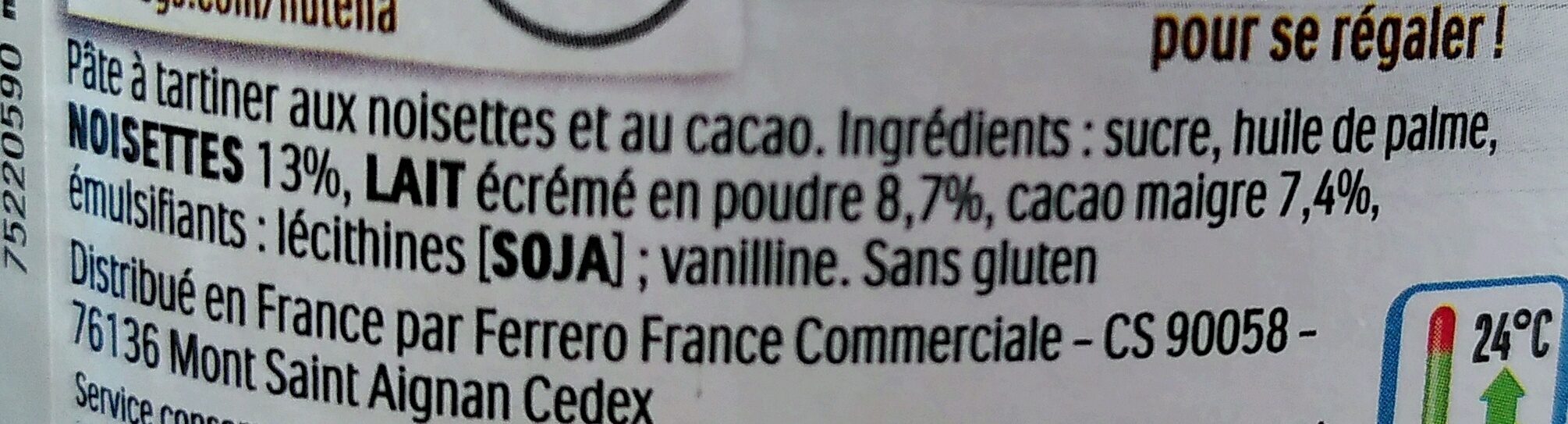 Additives