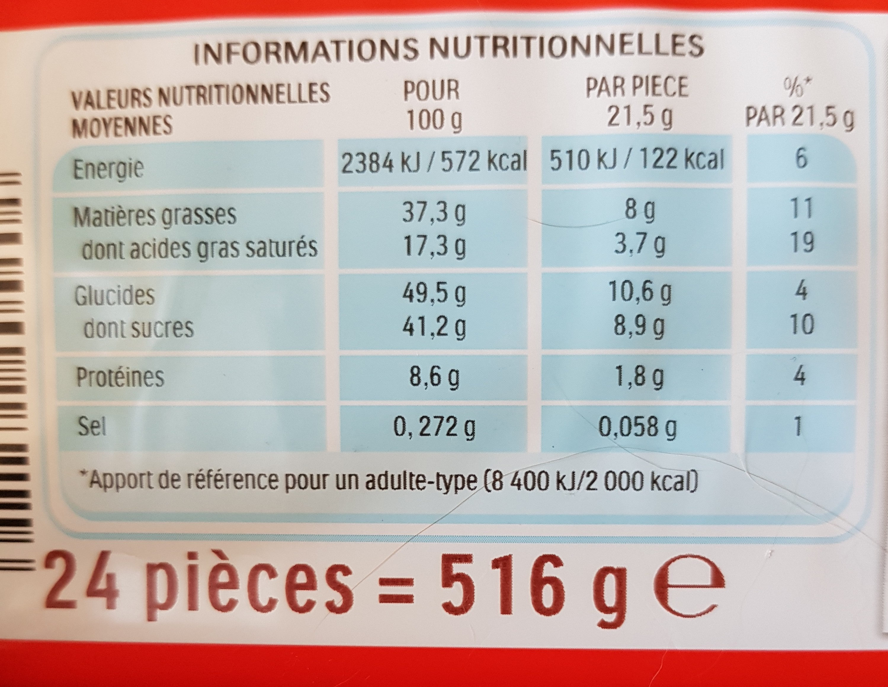 Allergens