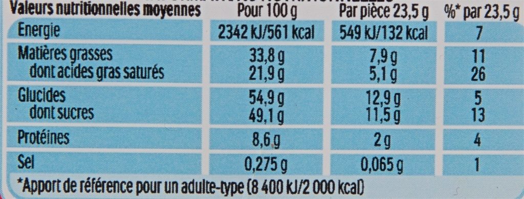 Allergens