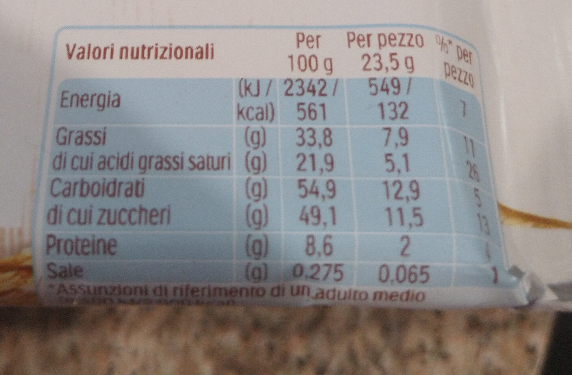 Allergens