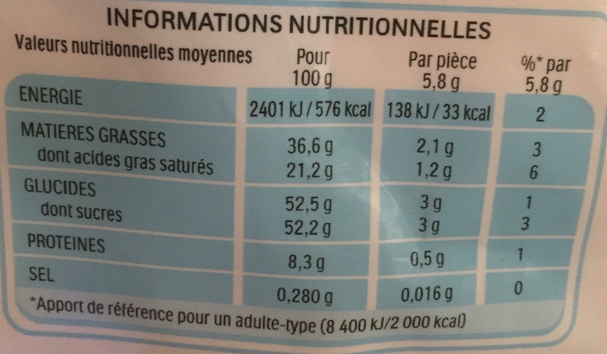Allergens