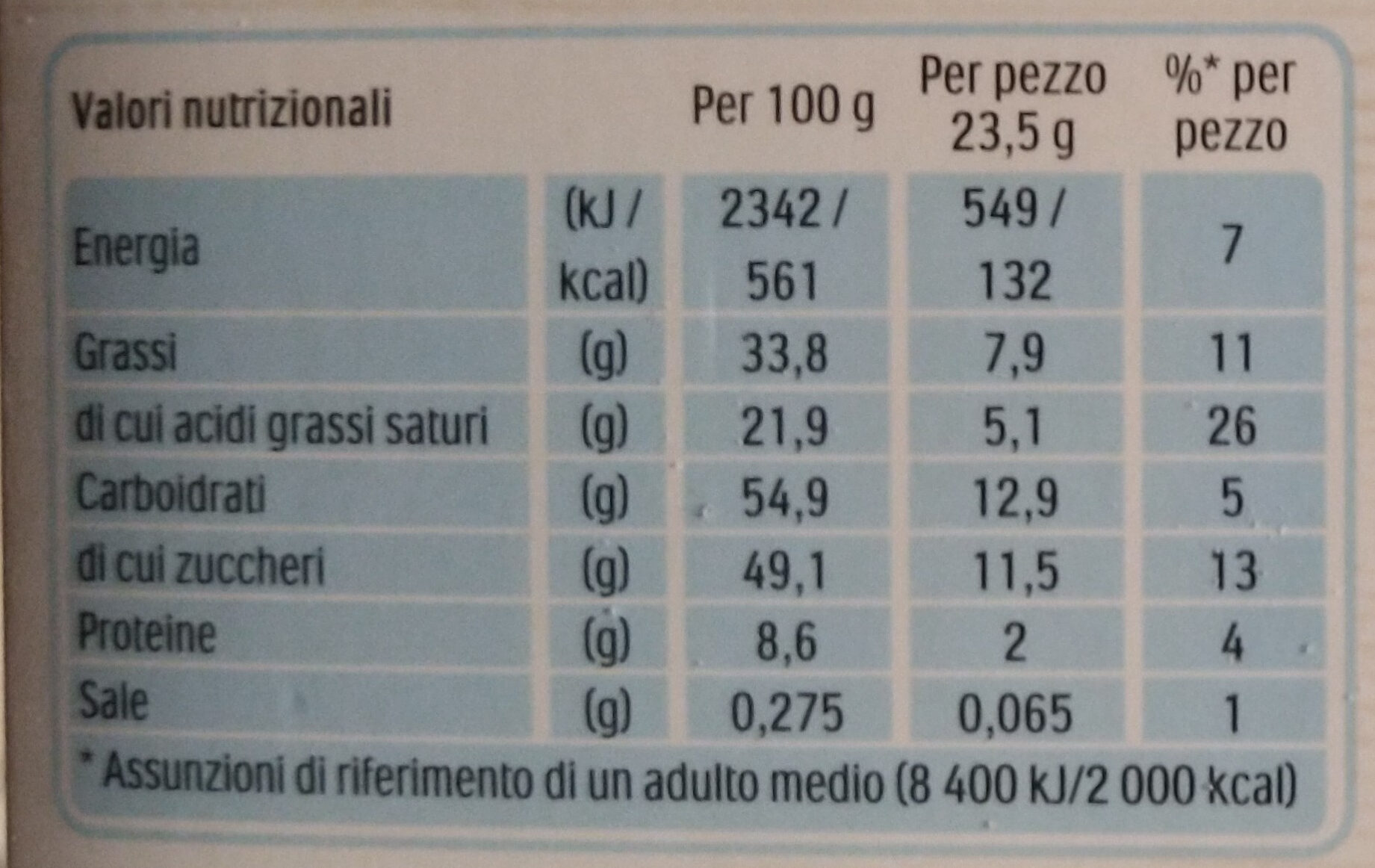 Allergens