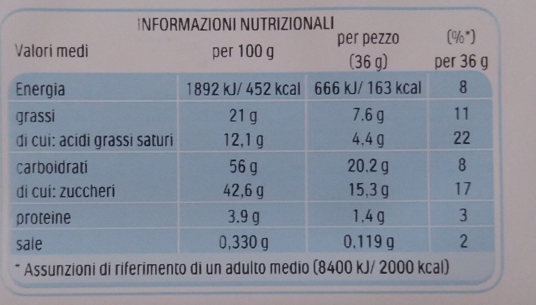 Allergens