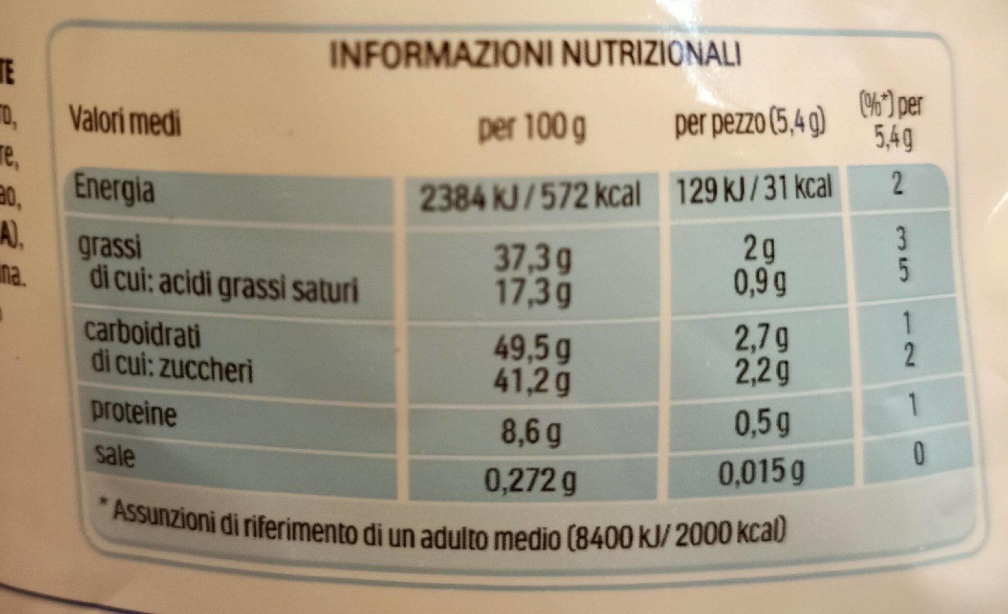 Allergens